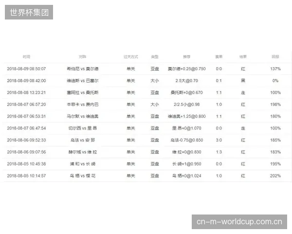 邹阳以稳定的出勤率和持续的高光表现，回应了外界对其进入职业联赛的期待。